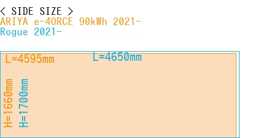 #ARIYA e-4ORCE 90kWh 2021- + Rogue 2021-